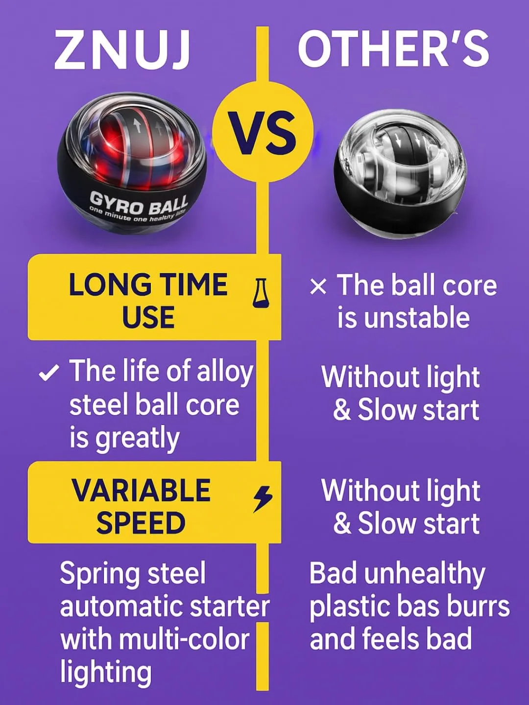 Gyroscope Grip Ball